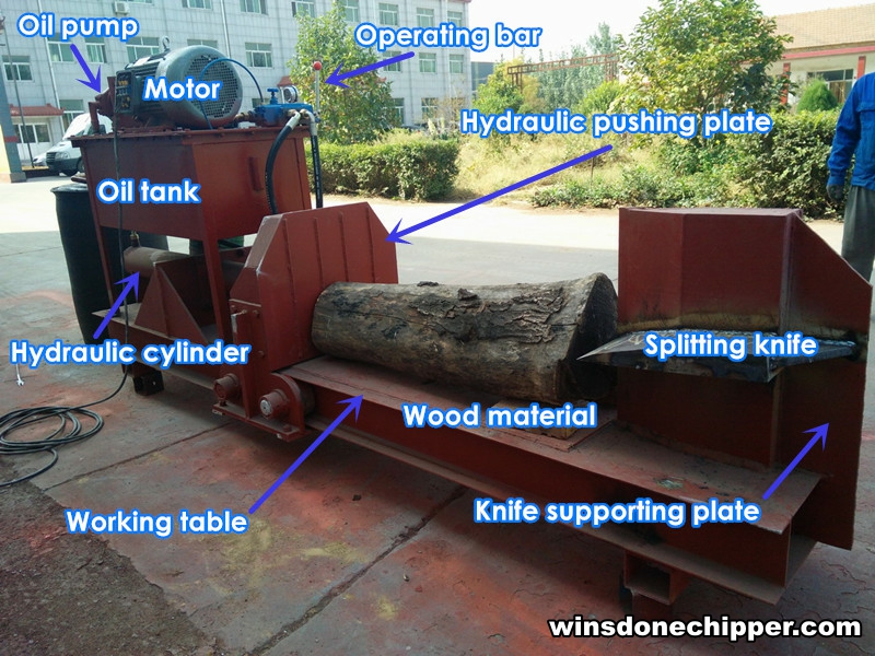 Log splitter composition